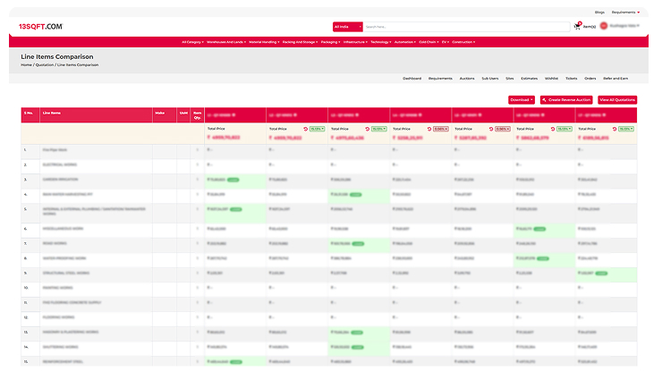 PPM Portal - List Items Comparison
