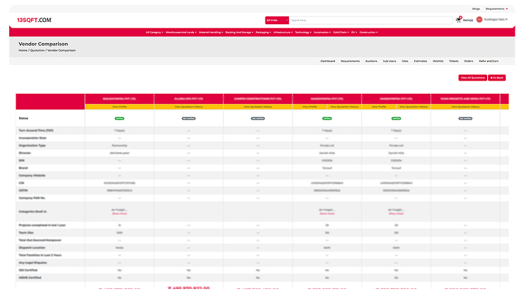 PPM Portal - Vendor Comparison